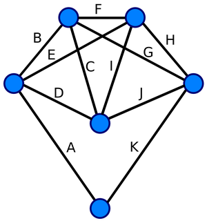 Eulerian Cycle