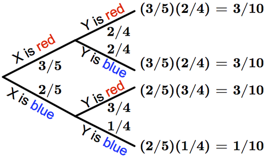 Probability Tree Diagram