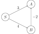 Dijkstra's algorithm will not work if there are negative edges